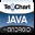 TeeChart Java for Android