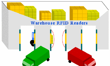 Download http://www.findsoft.net/Screenshots/25-RFID-Case-Studies-Ebook-65140.gif