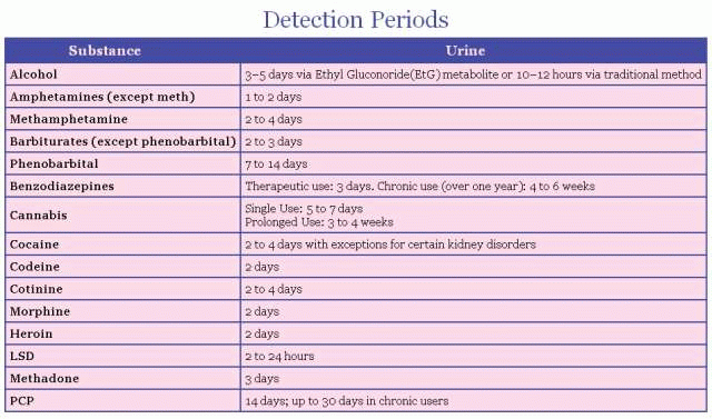Download http://www.findsoft.net/Screenshots/3-Charts-Drug-Detection-Periods-12353.gif