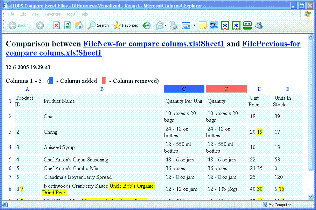 Download http://www.findsoft.net/Screenshots/4TOPS-Compare-Excel-Files-57879.gif