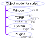 Download http://www.findsoft.net/Screenshots/Advanced-Script-Host-1722.gif