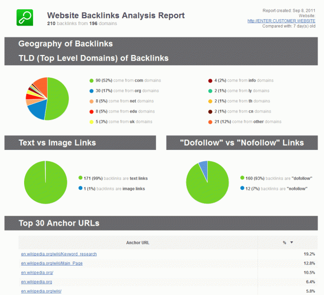 Download http://www.findsoft.net/Screenshots/Backlink-Analysis-Report-78948.gif
