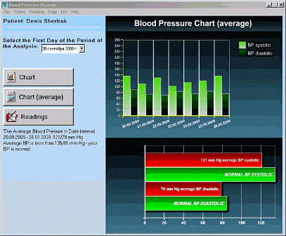 Download http://www.findsoft.net/Screenshots/Blood-Pressure-Browser-56313.gif