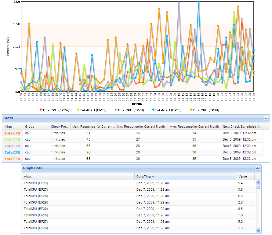 Download http://www.findsoft.net/Screenshots/Chroniker-for-Availability-Monitoring-59719.gif
