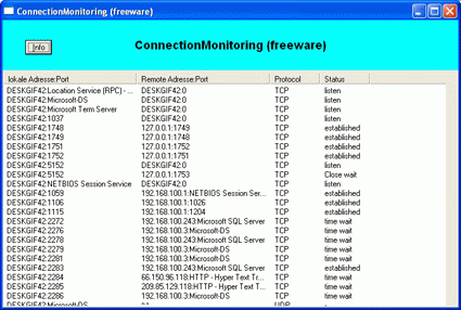 Download http://www.findsoft.net/Screenshots/Connection-Monitor-26974.gif
