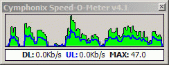 Download http://www.findsoft.net/Screenshots/Cymphonix-Speed-O-Meter-3704.gif