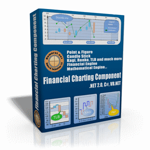 Download http://www.findsoft.net/Screenshots/Financial-Charting-Component-27103.gif