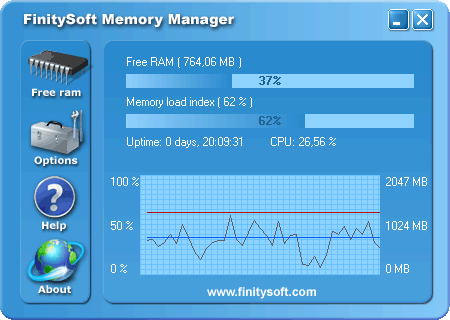 Download http://www.findsoft.net/Screenshots/FinitySoft-Memory-Manager-15915.gif