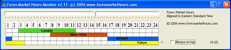 Download http://www.findsoft.net/Screenshots/Forex-Market-Hours-Monitor-11637.gif