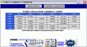 Download http://www.findsoft.net/Screenshots/Forex-Rate-Chart-5075.gif