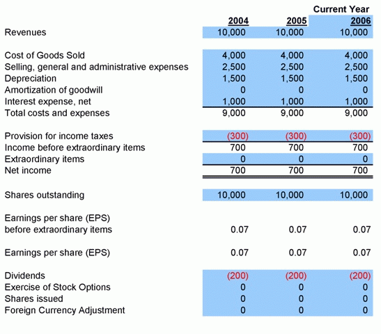 basic income statement template. +income+statement+template