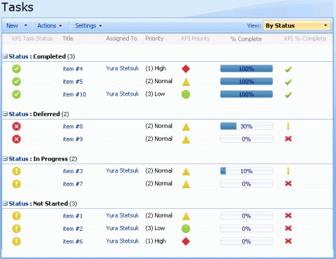 Download http://www.findsoft.net/Screenshots/KPI-Key-Performance-Indicator-Column-30696.gif