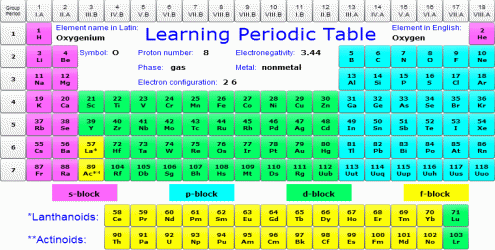 Download http://www.findsoft.net/Screenshots/Learning-Periodic-Table-73728.gif