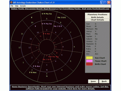 Download http://www.findsoft.net/Screenshots/MB-Astrology-Sudarshan-Chakra-Chart-57661.gif