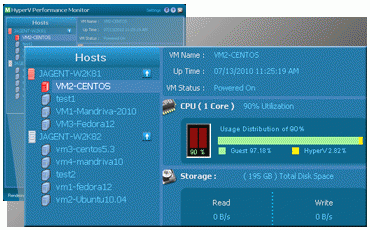 Download http://www.findsoft.net/Screenshots/ManageEngine-HyperV-Performance-Monitor-54870.gif