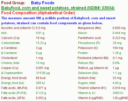Download http://www.findsoft.net/Screenshots/MedRat-NutriArchives-All-Food-Groups-4222.gif