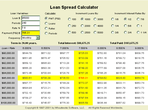 Download http://www.findsoft.net/Screenshots/MoneyToys-Loan-Spread-Calculator-60765.gif