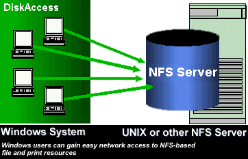 Download http://www.findsoft.net/Screenshots/NFS-Windows-Client-to-Access-Unix-System-23352.gif