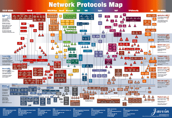 Download http://www.findsoft.net/Screenshots/Network-Protocols-Map-Poster-7492.gif