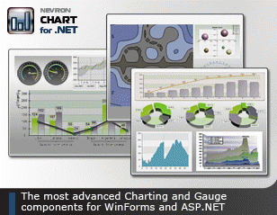 Download http://www.findsoft.net/Screenshots/Nevron-Chart-for-NET-60863.gif