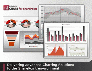 Download http://www.findsoft.net/Screenshots/Nevron-Chart-for-SharePoint-33026.gif