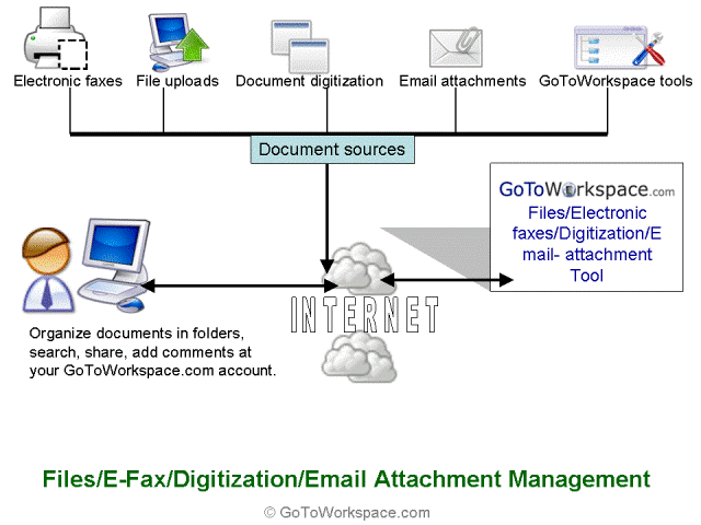 Download http://www.findsoft.net/Screenshots/Online-files-fax-email-attachment-mgmt-15880.gif