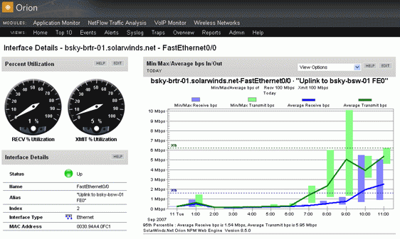 Download http://www.findsoft.net/Screenshots/Orion-Netflow-Traffic-Analyzer-22938.gif