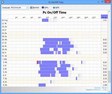 Download http://www.findsoft.net/Screenshots/PC-On-Off-Time-tracking-7893.gif