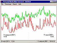 Download http://www.findsoft.net/Screenshots/Personal-Biorhythm-Forecast-8014.gif