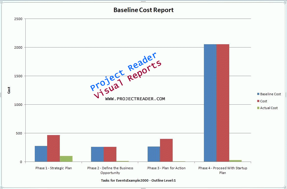 Download http://www.findsoft.net/Screenshots/ProjectViewerReport-Baseline-Cost-Report-86050.gif
