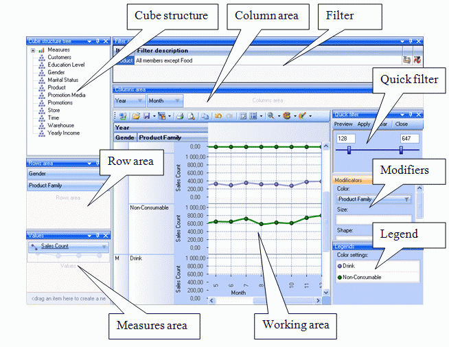 Download http://www.findsoft.net/Screenshots/RadarCube-OLAP-Chart-Windows-Forms-52381.gif