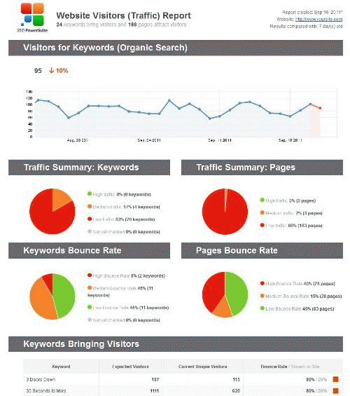 Download http://www.findsoft.net/Screenshots/SEO-Reporting-Software-79993.gif