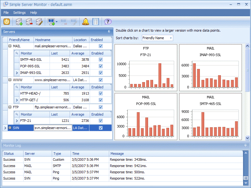 Download http://www.findsoft.net/Screenshots/Simple-Server-Monitor-9237.gif