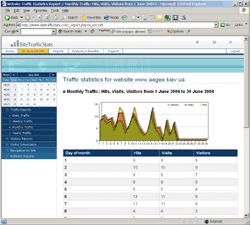 Download http://www.findsoft.net/Screenshots/Site-Traffic-Stats-Engine-MySQL-Edition-17751.gif