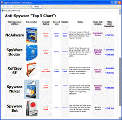 Download http://www.findsoft.net/Screenshots/Spyware-Remover-Comparison-9611.gif