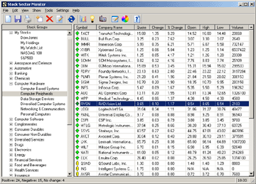 Download http://www.findsoft.net/Screenshots/Stock-Sector-Monitor-17833.gif