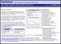 Download http://www.findsoft.net/Screenshots/Swiftchart-chart-graph-java-applet-9895.gif