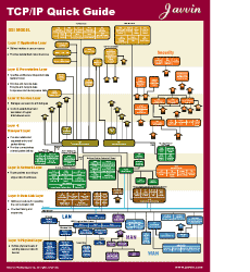 Download http://www.findsoft.net/Screenshots/TCP-IP-Quick-Guide-17890.gif