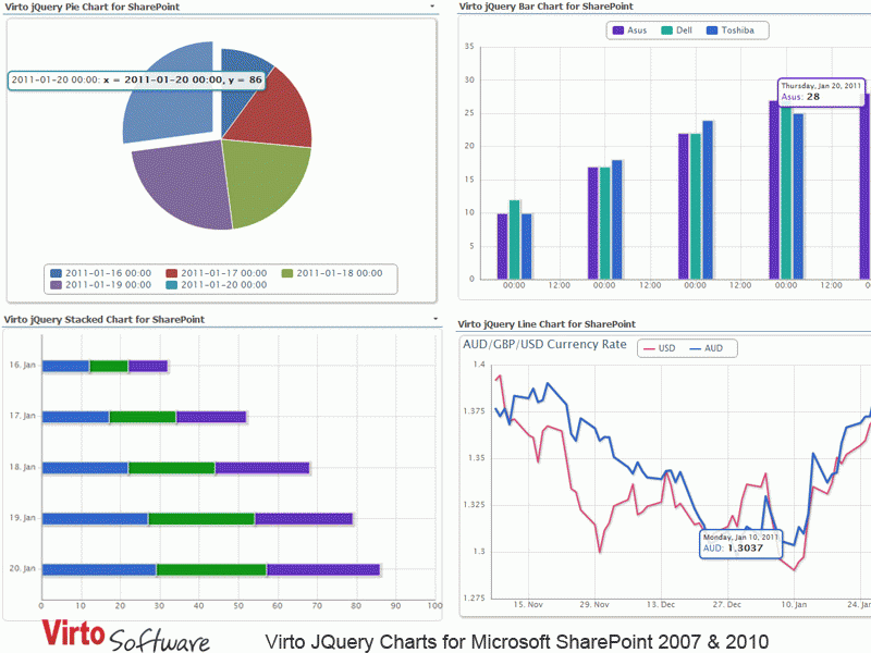 Download http://www.findsoft.net/Screenshots/Virto-JQuery-Charts-for-SharePoint-71114.gif