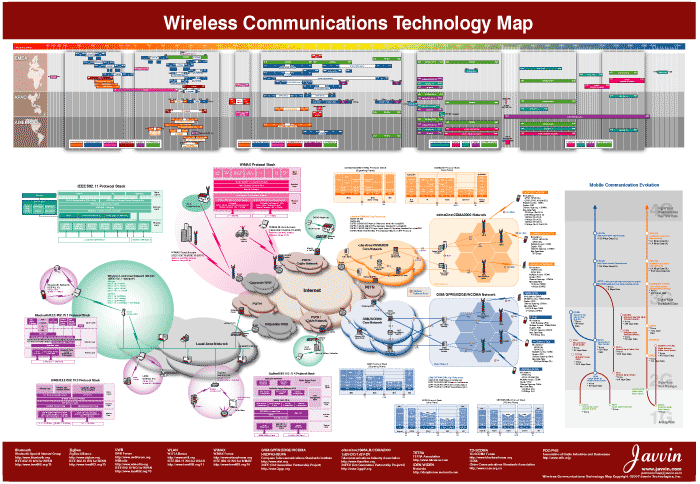 Download http://www.findsoft.net/Screenshots/Wireless-Technology-Map-11068.gif