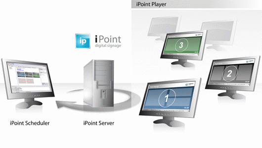Download http://www.findsoft.net/Screenshots/iPoint-player-80855.gif